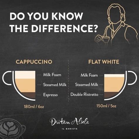 Cómo Hacer Un Flat White Encuentra La Historia Y La Receta Original