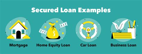 Secured Vs Unsecured Loans Hereâ S The Difference Community Charter
