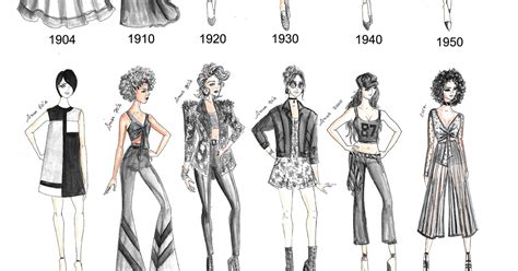 Blog JulianaRosArte História da Moda Ilustrada 1904 2017