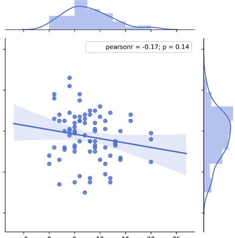 Python Plotting Two Distributions In Seaborn Jointplo Vrogue Co