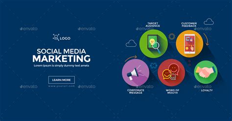 Digital marketing corporate social media post. Social Media Marketing Banners by Hyov | GraphicRiver