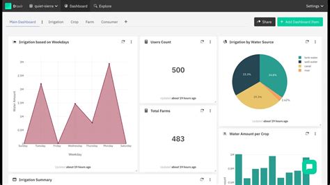 Build Graphs From Database MySQL Postgres MariaDB MSSQL And More