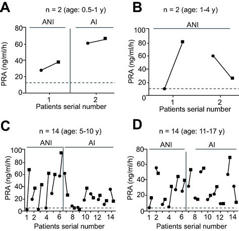 Safety Complications And Outcome Of Large Volume Paracentesis With Or