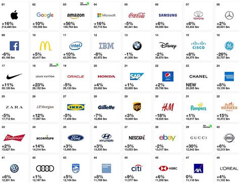 Apple (aapl), alphabet's (googl) google and microsoft (msft). Apple, Google and Amazon top table of world's 100 most ...
