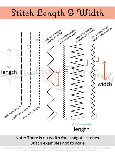 Sewcabulary Seams Stitches Plus A Free Printable Guide To Stitch