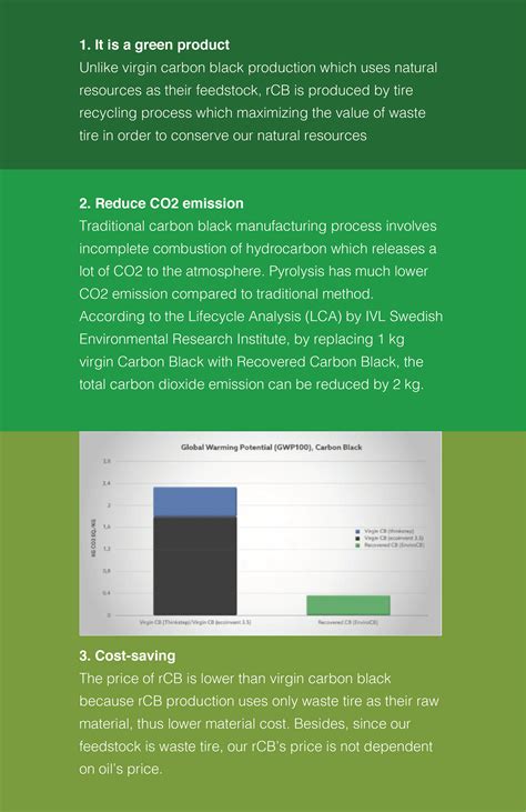 To connect with eco synergy solution sdn bhd, join facebook today. Why Use rCB Malaysia, Selangor, Kuala Lumpur (KL), Puchong ...