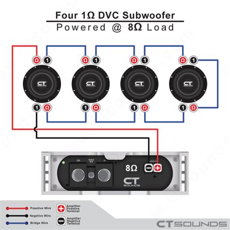 To use this calculator, enter the volume of your enclosure (in cubic feet) in the first box. 1-ohm DVC subwoofer/speakers are rated at 1-ohm at each pair of terminals and connecting four ...