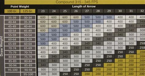 Gold Tip Hunter Xt Arrows And Spine Charts Archery Talk Forum