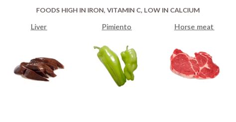 The vitamin c + iron score takes into account not only the absolute content of iron and vitamin c in a food but also their respective rda. Foods high in Iron, Vitamin C, low in Calcium