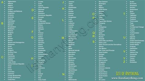 All Countries In The World In Alphabetical Order Images And Photos Finder