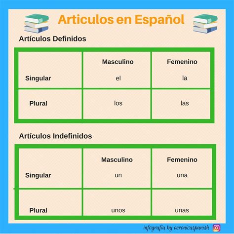 Exercícios Artigos Definidos E Indefinidos Com Gabarito Em Espanhol