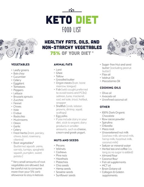 This pescatarian keto food list is designed to give you ideas for essentials to buy when doing your grocery shopping. Optin - Keto Diet Food List - The Kettle & Fire Blog