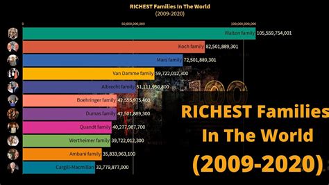 Richard llewellyn brooks (born august 20, 1941) is a retired american football player and coach. World Riches Coch / Forbes TOP 100 Richest People in the ...