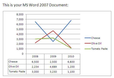How To Create And Update A Ms Word Chart Technical Communication Center