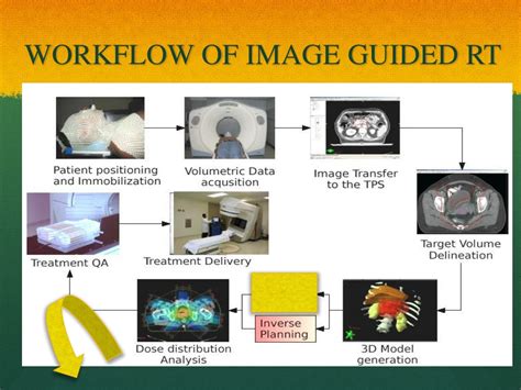 Ppt Potential Role Of Image Guided Radiotherapy In Locally Advanced C