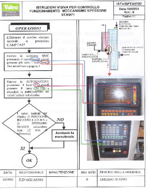 5 Example Of Visual Instructions Download Scientific Diagram
