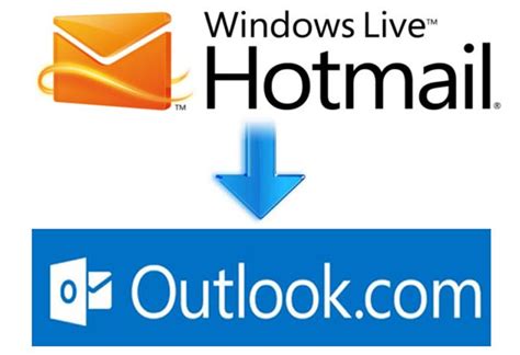 What Happened To Hotmail What It Is