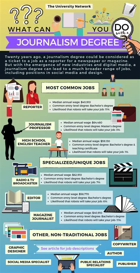 12 Jobs For Journalism Majors The University Network Journalism