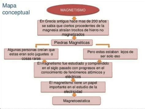 Mapa Conceptual De Magnetismo Gucci Porn Sex Picture