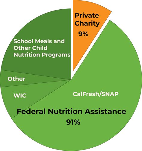 CalFresh — San Diego Hunger Coalition