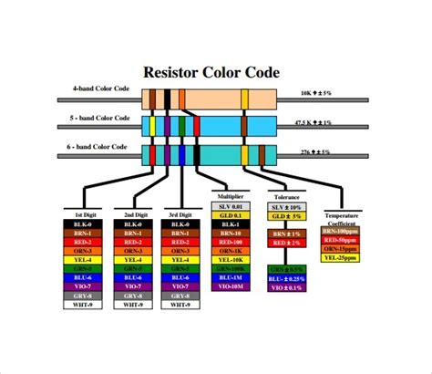 4 Band Resistors Color Code