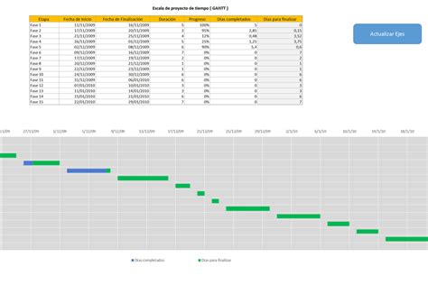 Descargar Plantilla Excel Escala De Tiempo Del Proyecto Gantt
