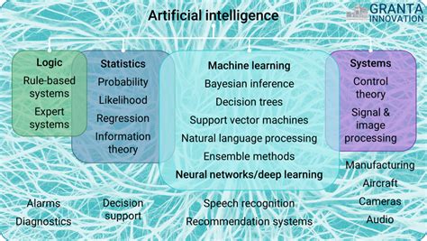 It presents artificial intelligence (ai) using a coherent framework to study the design of intelligent computational agents. Learning Techniques In Artificial Intelligence - Quantum ...