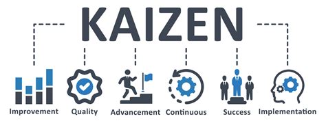 Kaizen Icon Vector Illustration Kaizen Improvement Quality