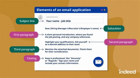 How To Write A Subject Line For A Job Application In 9 Steps