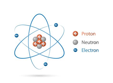 Modelo De Estructura De átomo Núcleo De Protones Y Neutrones