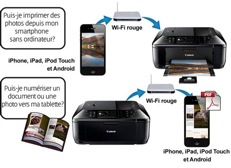 Comment installer une imprimante canion ip100 avec usb. Canon PIXMA MX525 Imprimante multifonction USB/WLAN/LAN/Apple: Canon: Amazon.fr: Informatique
