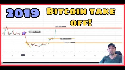 About the bitcoin cryptocurrency forecast. Bitcoin Price Prediction 2019 - YouTube