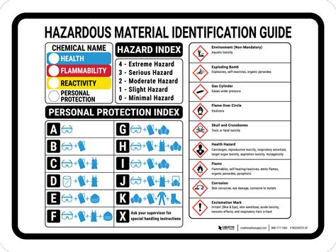 Hazardous Material Identification Guide Landscape Wall Sign