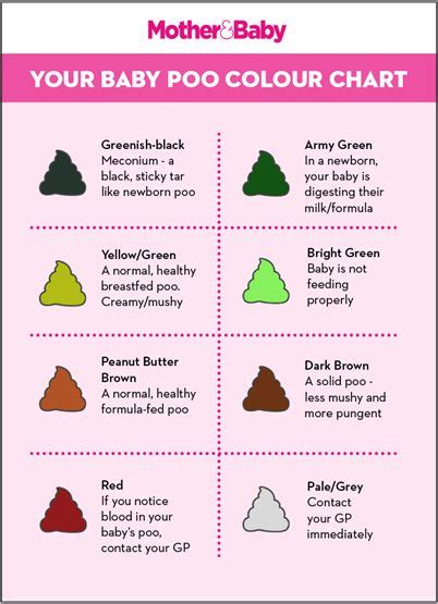 Toddler Poo Colour Chart Nhs