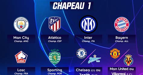 Ligue Des Champions 2022 Classement - Tirage Ligue Des Champions 2021 2022 : P5nyr5bg Z2jsm