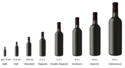 Guide To Wine Bottle Sizes Citypeek Food Wine Luxury