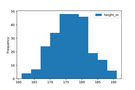 Python Tutorial Plot Two Histograms At The Same Time With Matplotlib Porn Sex Picture