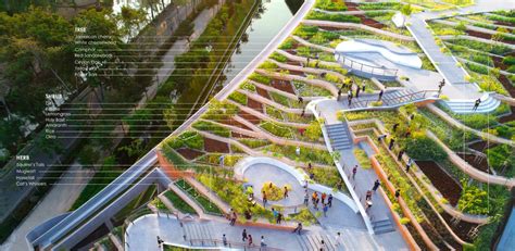 Landprocess Designs Asias Largest Organic Rooftop Farm For Bangkoks