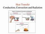 Pictures of Heat Transfer Of Metals