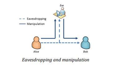 Typically subject to a constraint on total modification cost. Man-in-the-Middle Attack: Security and Privacy Concerns