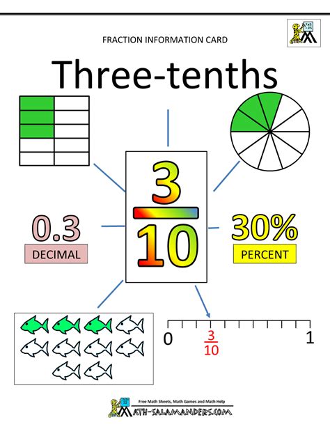 Decimal To Percent Examples Examples And Forms