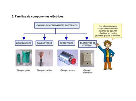 Electricidad 3º Eso