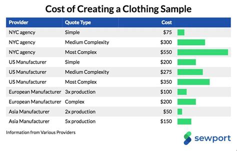 Today in this article we are going to show you the exact information about how to start a tshirt. Complete Guide: How to start a Clothing Line Now? Expert Tips + 2020 Costs & Profits | Sewport