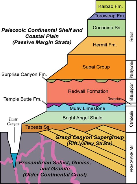 Divergent Plate Boundary—passive Continental Margins Geology Us