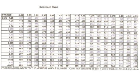 Cubic Inch Chart Bbf Sizes
