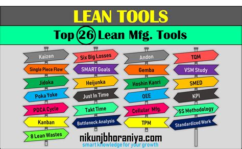 Lean Manufacturing Visual Management Tools And Material Flow Solutions