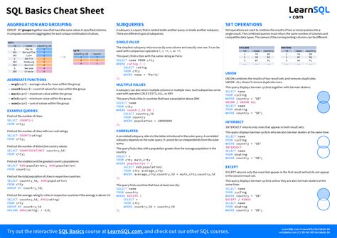 Sql Basics Cheat Sheet Sql Basics Cheat Sheet Tutorial Blog