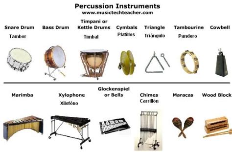 Instrumentosmusicales10.net es el sitio ideal para daros a conocer detalladamente como eran algunos de los principales tipos de instrumentos musicales y sus nombres, clasificados según. Instrumentos antiguos y modernos de México y de todo el ...