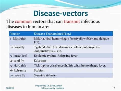 Vectors Borne Diseases 1