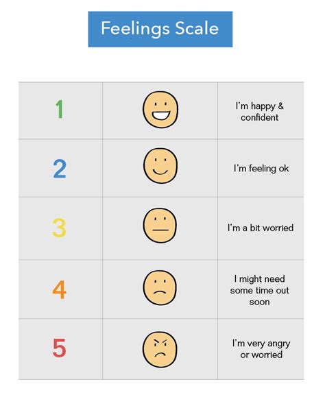 Feelings Chart For Kids With Autism